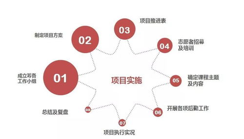 啟航鄉村，賦能未來 志愿者成長體系首階課程——鄉村課堂項目策劃與執行培訓