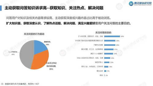 知識服務持續升溫 知識問答類產品用戶需求洞察報告與項目策劃公關服務指南