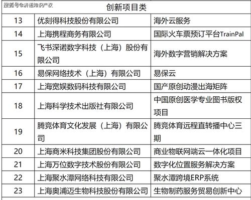 認定2021年上海市服務貿易示范基地和示范項目——項目策劃與公關服務領域專項解讀