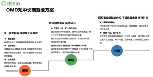 打通線上線下全鏈路 翼鷗教育如何在招生、教學、運營與服務中實現深度融合與創新