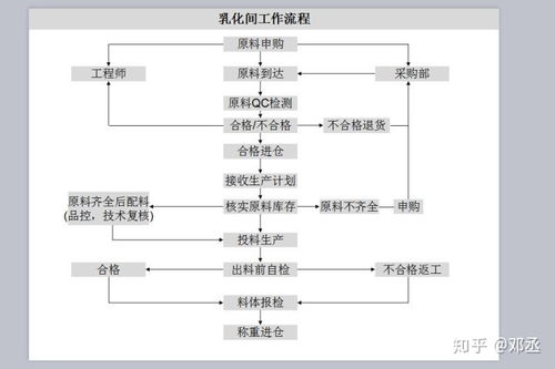 化妝品OEM代加工服務全流程解析 從項目策劃到公關服務的無話流程圖解