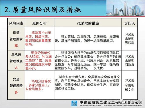 大型城市綜合體工程項目創優策劃匯報 項目策劃與公關服務核心策略