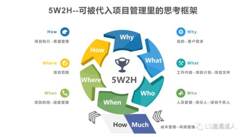 作為一名產品經理，我是如何快速做項目計劃的