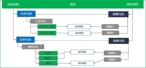 項目管理中任務、成本與產品的三角關系及項目策劃與公關服務的作用