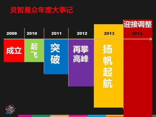 靈智易眾公關 專業定制項目策劃與一站式公關服務