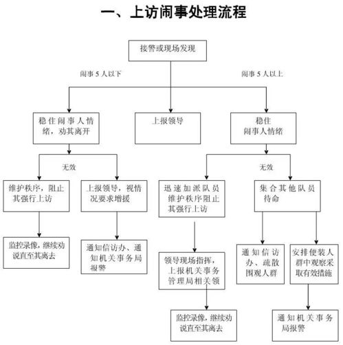 從需求分析到方案落地**\n\n### 步驟1 需求調研與數據分析\n- **任務內容** 收集業主需求（如設施升級、社區活動要求）和市場調研數據。\n- **輸入源** 業主委員會會議紀要、投訴建議系統數據、行業趨勢研究報告。\n- **輸出結果** 《業主需求調研報告》和《潛力市場變動追蹤表》。\n\n### 步驟2 機會評估及明確目標段\n- **任務內容** 組織專項團隊對需求優先級排列，明確適切性的目標（如建立多功能青年社區空間時的可能投入成本和預計工期）。\n- **里程碑** 選擇一期1～3
